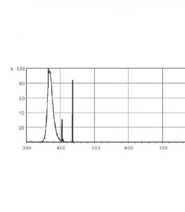 9W PL-S 10 UV-A 2P G23 Lamp - Premium Actinic 1174-16637