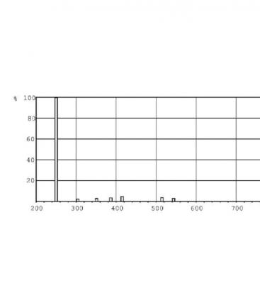 5W TUV: Efficiency PL-S G23 UV-C Sterilization Lamp 4105-16781