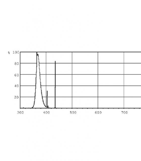 6W G5 Lamp BL TL 10 - UV-A Actinic Light – photo
