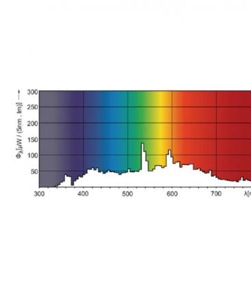 MasterColour CDM-T 70W 942 - Lámpara G12 Premium 7793-17941