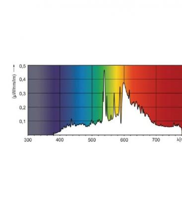 MasterColour CDM-T 150W 830 - Premium G12 Lampe 7795-17943