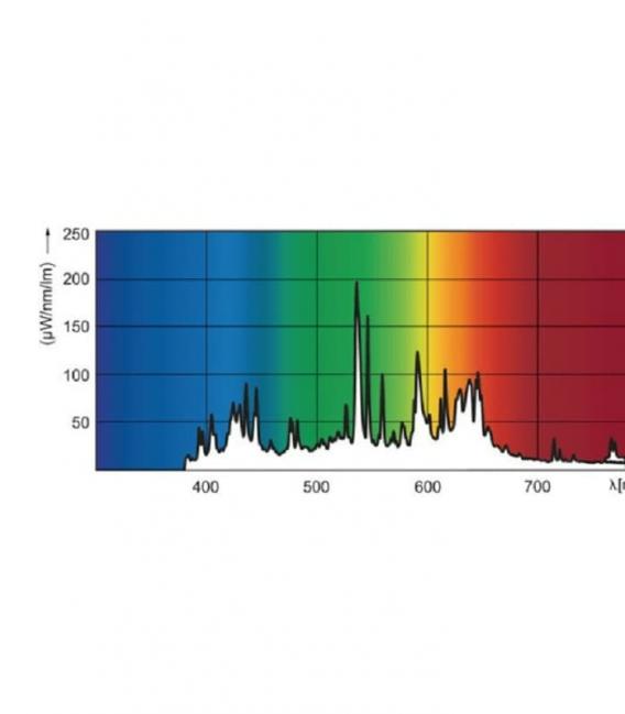 Elite MasterColour CDM-T 35W 942 - Lampada G12 Premium – Foto