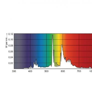 MasterColour CDM-TC-20W 830 G8.5 sijalka - metalhalogenidna 7836-18000