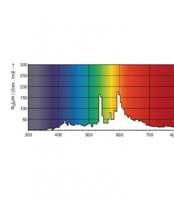 MasterColour CDM-TC-70W 830 - sijalka G8.5 Premium – fotografija