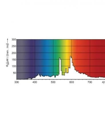 MasterColour CDM-TD 150W 830 - Premium RX7s sijalka 7843-18007