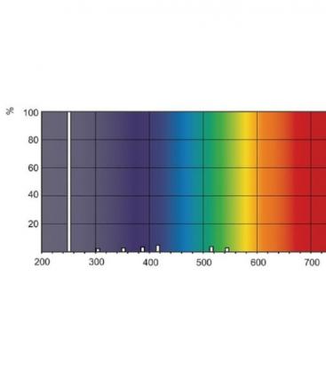 Lampada UV-C TUV 36T5 HO 4P da 75W T5 G10q ad potenza. 8172-18171