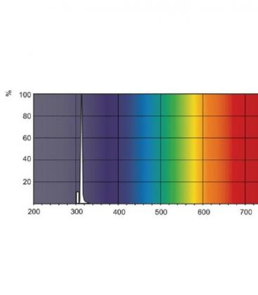 TL 20W 01 UV-B ozkopasovna sijalka - optimalna luč za fototerapijo 8217-18211