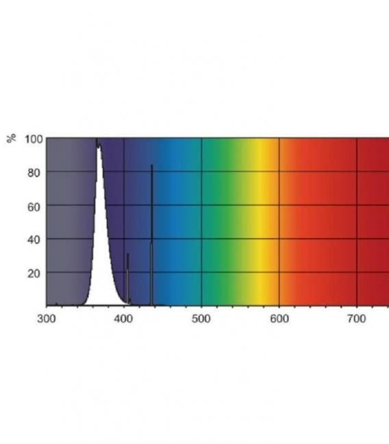 TL 100W 10 R UV-A (PUVA) - Lampe de photothérapie de intensité. – Photo