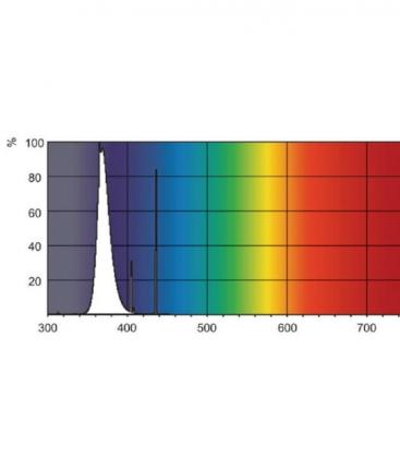 TL 100W 10 R UV-A (PUVA) - Lampe de photothérapie de intensité. 8226-18231