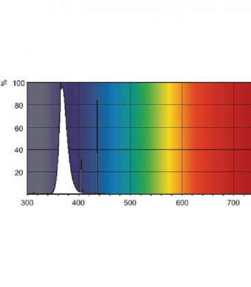 Flexo Print TL 60W 10 R G13 - Lampe UV-A Premium 8233-18235