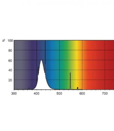Flexo Print TL 140W 03 G13 - UV-A Lamp 8234-18236