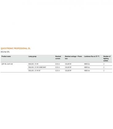 QTP-DL Vorschaltgerät 2x55W Professional - Elektronisch GII 8327-18311
