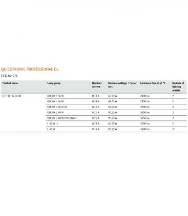 QTP-DL 2x36 40W Ballast - Professional Electronic Solution 8352-18316