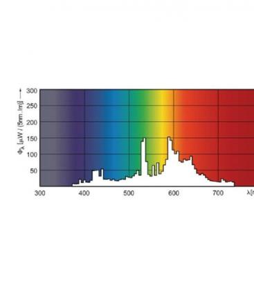 Elite MasterColour CDM-T 150W - Lámpara G12 Premium 8396-18377