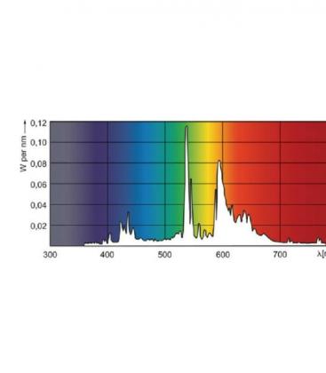 MasterColour CDM-T 20W 830 - Lámpara G12 Premium 8397-18378