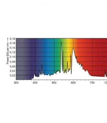 MasterColour CDM-T 35W 930 Evolution - Lámpara G12 Premium 8401-18382