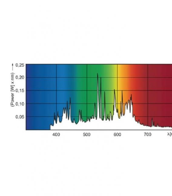 Elite MasterColour CDM-T 50W - Lámpara G12 Premium – foto