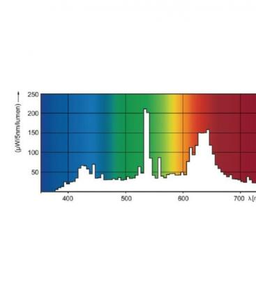 MasterColour CDM-T 70W 740 Fresh - Lámpara G12 Premium 8403-18384
