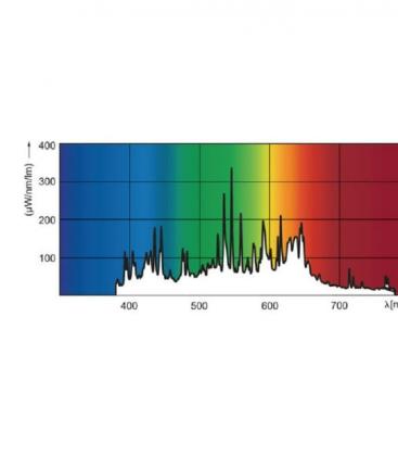 Elite MasterColour CDM-T 70W 942 - Lámpara G12 Premium 8405-18386