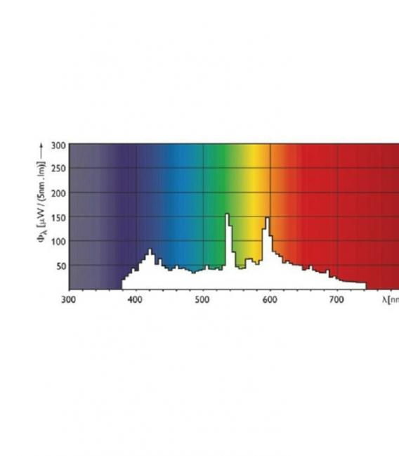 MasterColour CDM-TC-35W 842 - Premium G8.5 Lamp – photo