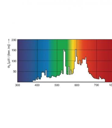 Elite MasterColour CDM-TC-70W 930: G8,5: sijalka G8,5 8412-18393