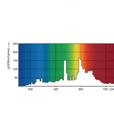 Elite Lamp MasterColour CDM-TC-50W 930 - Premium G8.5 8624-18435
