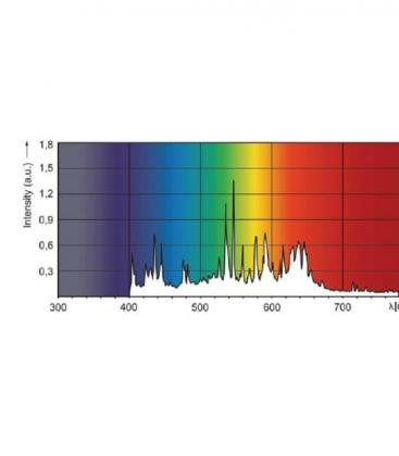 MasterColour CDM-T 250W 942 - Lámpara G12 Premium 9005-18685