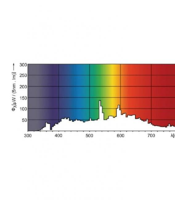 CDM 70W 942 GX8.5 10D - Premium R111 Lampe für helle Beleuchtung – foto