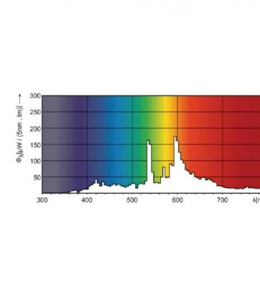 MasterColour CDM TP 70W 830 PG12-2: metalhalogenidna sijalka G12 9194-18844