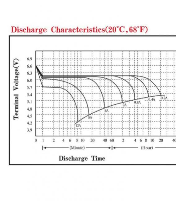 Batterie rechargeable SLA 6V 4Ah – Photo