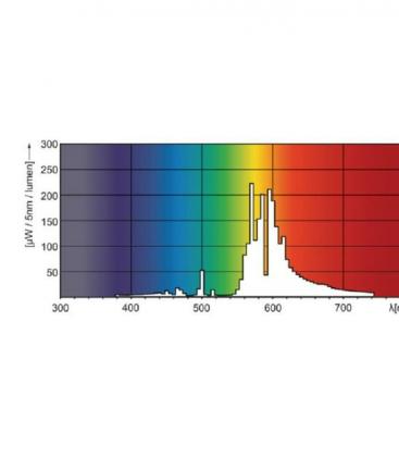 Lampada al sodio Master Son T PIA Plus 400W E40 - Illuminazione ad alte prestazioni 9480-18917