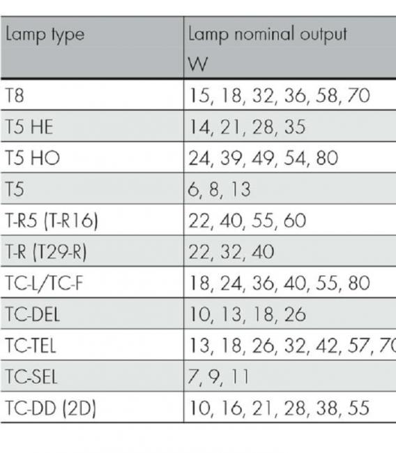 EMXs 180.001 3h Ni Cd Notbeleuchtungsmodul – foto