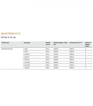 QT FIT8 3x18W 4x18W Electronic Ballast - Efficient 9735-18960