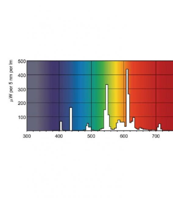 Master PL-L 24W 840 Energiesparlampe - Kompaktbeleuchtung – foto