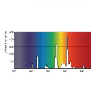 Kompakte Energiesparlampe Master PL-L 55W 865 - 2G11 9787-18996