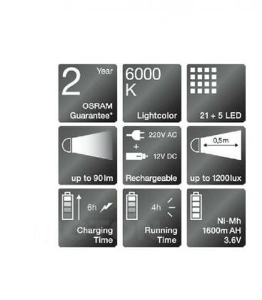Linterna Plegable LEDinspect 8000K - Linternas & Luces 9920-19067