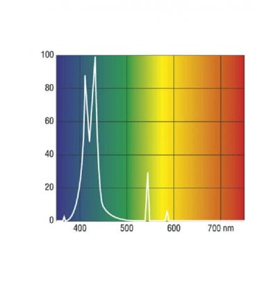 Coralstar T5 FHO54W G5 fluorescenčna cev 9937-19114
