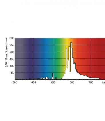 Natriumdampflampe Master Son PIA Plus 70W E27 - Beleuchtungslösung 10176-19307