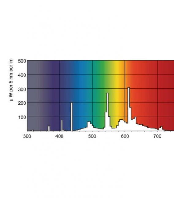 Master TL-D 90 58W 930 De Luxe Illuminate Brilliance – Photo