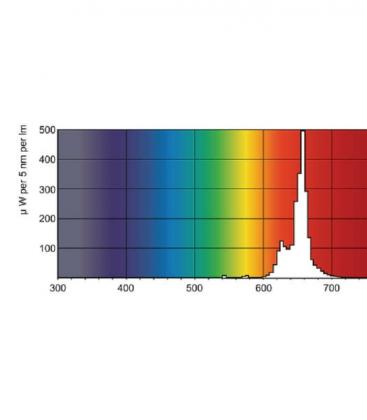 TL-D 18W Ampoule rouge G13 colorée 10273-19360