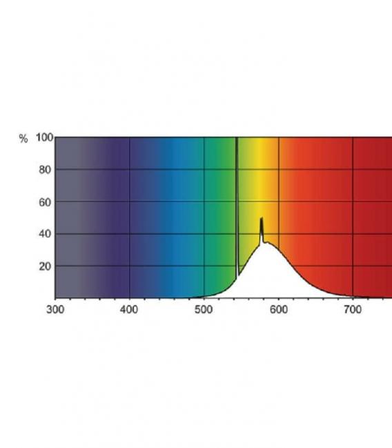 TL-D 18W 16 G13 Lampadina colorata gialla – Foto