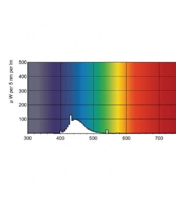 Bombilla de color azul TL-D 58W - Compre ahora – foto