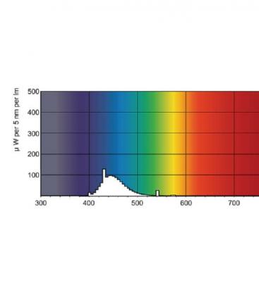 TL-D 58W ampoule colorée bleue - Acheter maintenant 10284-19371