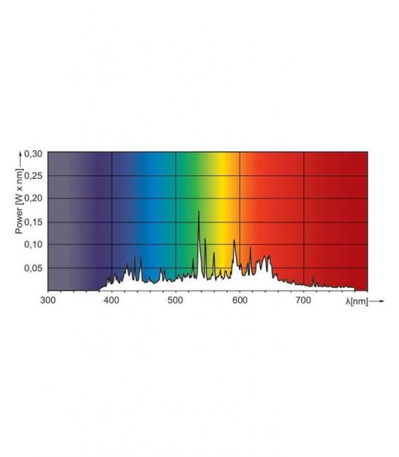 Elite MasterColour CDM-R 50W E27 10D - Premium PAR Lampe – foto