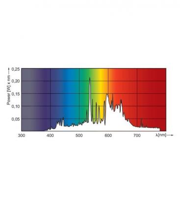 Elite MasterColour CDM-R 70W PAR Lamp - E27 10D, 930 Par30L 8420-19494