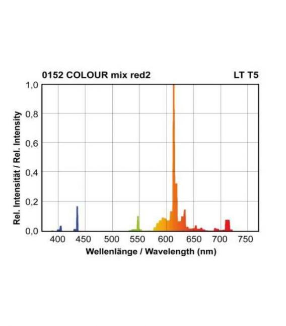 T5 LT 14W 152 G5 Red Colored Light Bulb – photo
