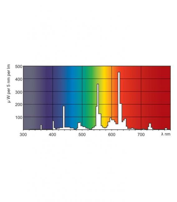 Lampada fluorescente 58W 830 G13 Xtra - Soluzione di illuminazione – Foto