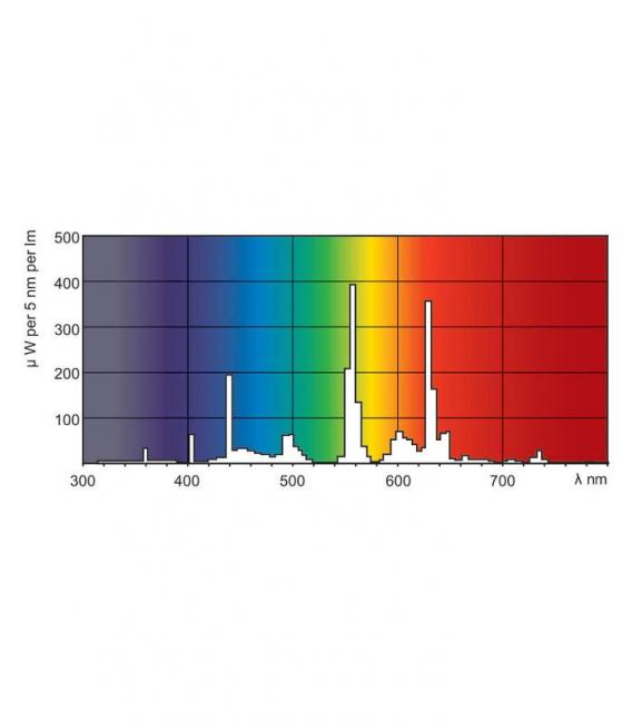 Lampe fluorescente 18W 840 G13 Secura - – Photo