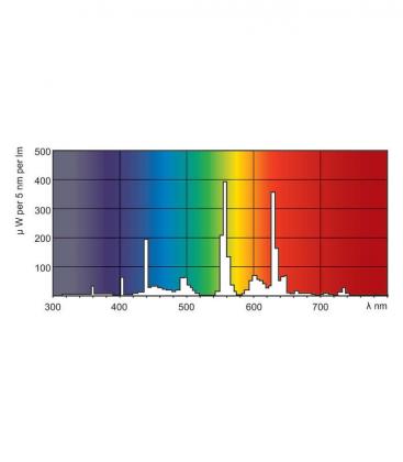 Lampada fluorescente 58W 840 G13 Secura - Soluzione di illuminazione 10272-22251