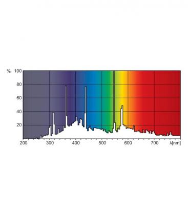Lámpara MSD 250W 2 30H GY9.5 - Solución de iluminación especializada 10939-22435